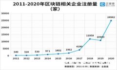思考一个的建议区块链十大钱包推荐：安全、便