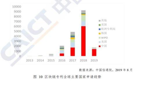 
2023年华为数字钱包全面比较与评测：哪个更适合你的需求？