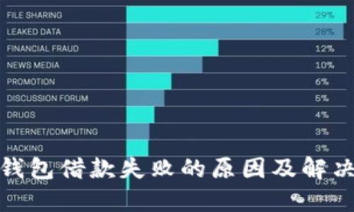 数字钱包借款失败的原因及解决方案
