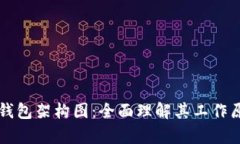 深入解析加密钱包架构图：全面理解其工作原理