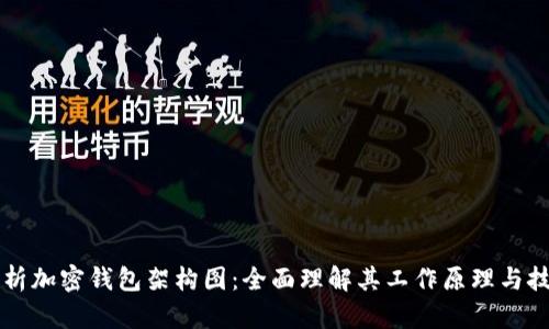 深入解析加密钱包架构图：全面理解其工作原理与技术细节