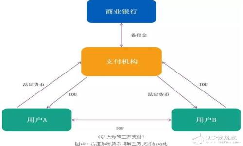 
如何分辨加密钱包的真假：全面指南