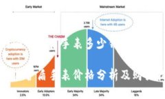 比特派的护盾手表多少钱比特派护盾手表价格分