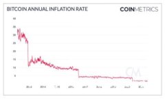 BitKeep钱包：探索区块链生态链的未来
