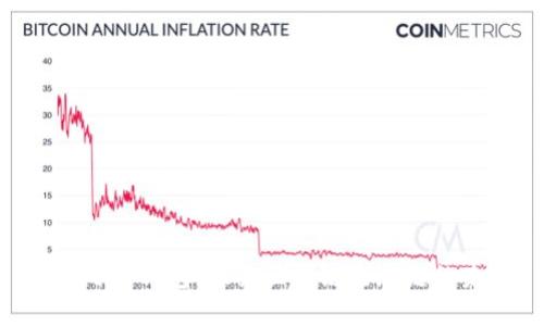 BitKeep钱包：探索区块链生态链的未来