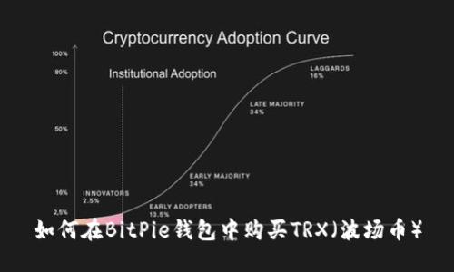 如何在BitPie钱包中购买TRX（波场币）
