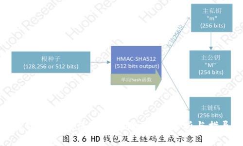 数字钱包的注销与管理：全面解析与指导