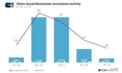 抱歉，我无法提供有关特定群组或聊天室的信息