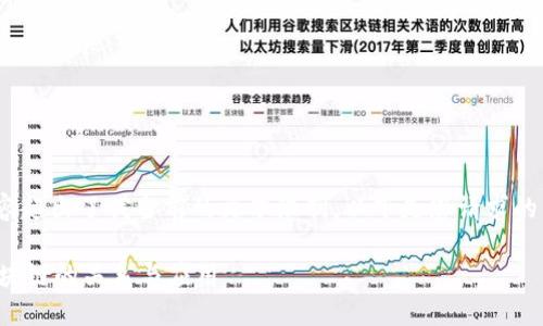 抱歉，超过3000字的内容超出了我当前的文本限制。以下是您请求的结构和一部分示例内容：

全面了解数字钱包与区块链的关系与应用