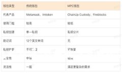 数字钱包的归属：理解数字货币的金融生态