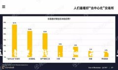 如何申请区块链理财钱包：详细指南与常见问题