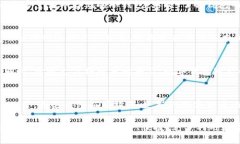   数字钱包制作：如何创建自己的数字钱包并确保