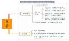 比特派钱包如何进行最新话费充值指南