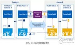 比特派钱包无法支付矿工费的解决方案与常见问