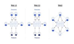比特派Logo设计解析及其在市场中的重要性