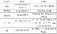 如何正确关闭数字钱包通道：完整指南与常见问
