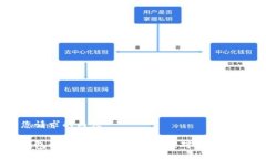 br以下是您请求的内容：比特派钱包被盗了怎么办