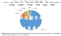 baioti比特派转账备注详解：了解比特币转账中的