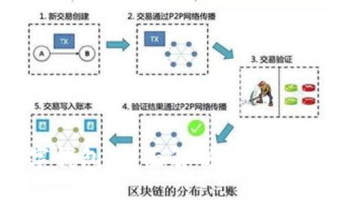优质
OK数字钱包：全面解析及其未来趋势