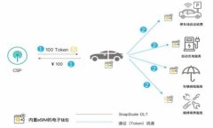     数字钱包地址：安全与隐私的未来 | 数字货币