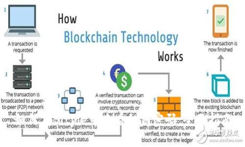 如何在Bitpie中查看私钥密码：全面指南
