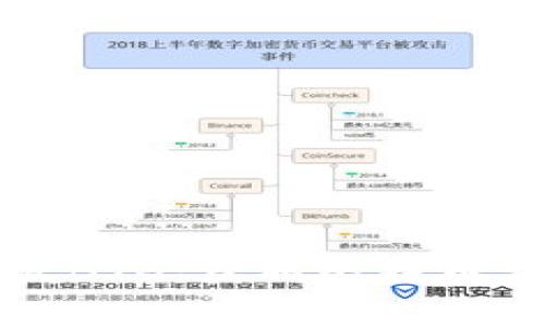 比特派免费派发BTG：获取比特币黄金的最佳途径