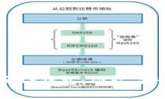 全面解析BK和TP钱包：功能、优势与使用指南