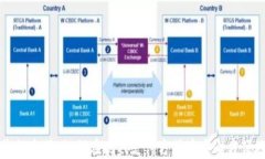 数字钱包收款方式：如何在现代支付方式中安全