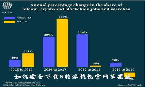 如何安全下载B特派钱包官网苹果版
