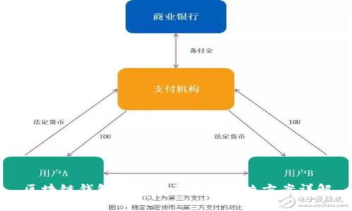 区块链钱包失败的原因及解决方案详解