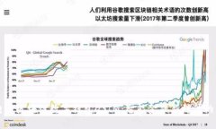 中国电信区块链数字钱包DSIM：智能金融新时代的