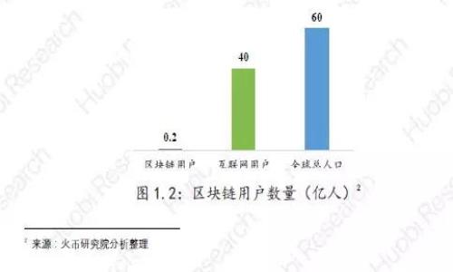 

如何在钱包中购买数字货币：完整指南