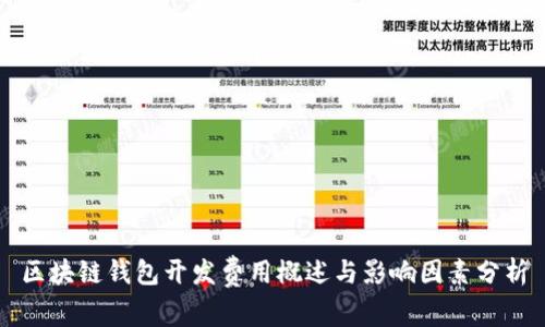 区块链钱包开发费用概述与影响因素分析