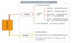 如何删除BK钱包账户？详细步骤与常见问题解答