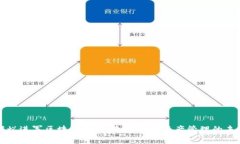 蚂蚁进军区块链钱包：改变数字资产管理的未来