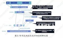 为了提供更有效的帮助，关于“bk钱包发现选项在