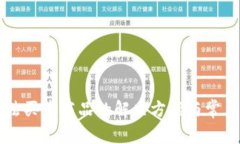 比特派无法买卖商品的解决方案与常见问题解析