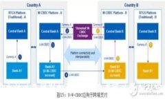     数字货币钱包查询指南：掌握您的资产安全