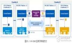 比特派TRC20：了解TRC20在比特派中的应用与优势