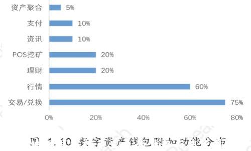 
区块链钱包持币生息的优势与未来展望