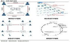 不触网数字钱包的全面解析：安全、便捷、未来