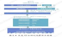 一步步了解区块链钱包：使用指南与常见问题解