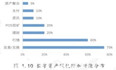 全面解析Jaxx数字钱包：安全性、功能与使用指南