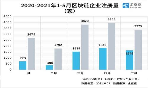 如何在数字钱包APP中更换银行账户：完整指南