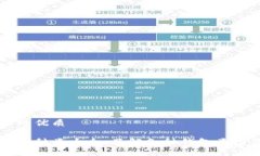 思考一个的优质区块链钱包种类大全：了解各种