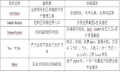 数字钱包的生态和技巧：全面解析数字货币的未