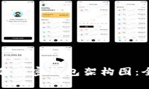 如何制作加密钱包架构图：全面指南