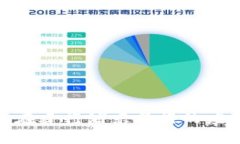 数字钱包在建行浦东分行的应用与优势