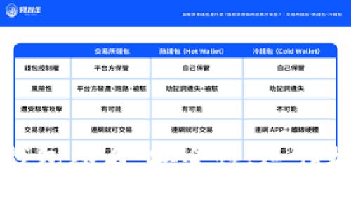 全面解析数字钱包签名：安全性、运作机制与最佳实践