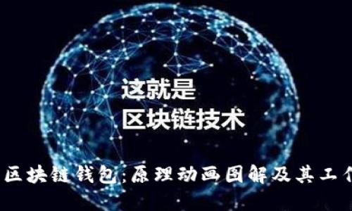  理解区块链钱包：原理动画图解及其工作机制